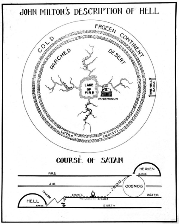 Map of Hell